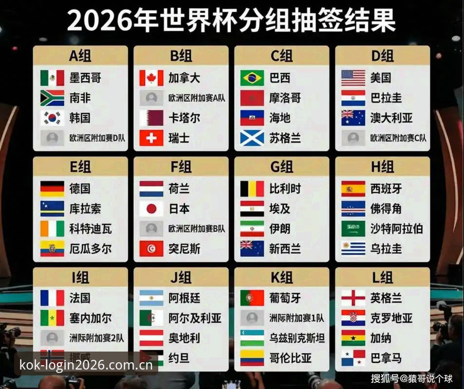 kok体育登录 U17世界杯抽签深度解析:一位资深球迷在KOK体育平台上的观赛心得