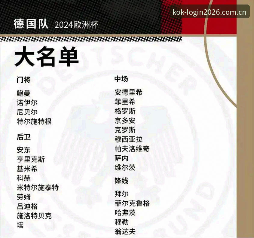 德国队世界杯大名单详解，诺伊尔回归与小将入选成焦点