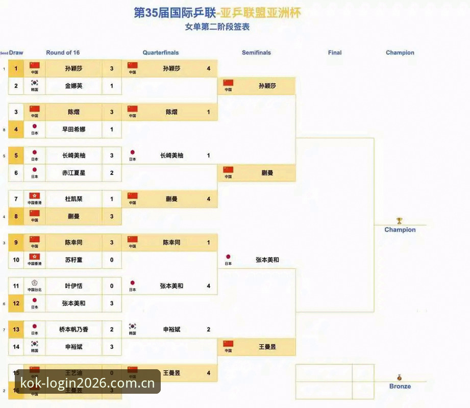 中国足协第三批禁足名单深度解读：在kok体育竞技平台看足球反腐背后的操作教程